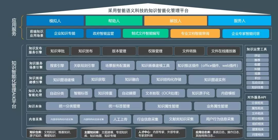 藍(lán)凌數(shù)字化OA辦公平臺(tái)