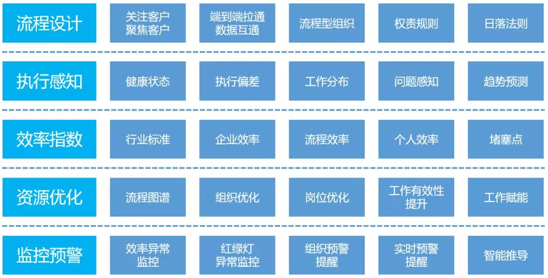 藍(lán)凌數(shù)字化OA辦公平臺(tái)